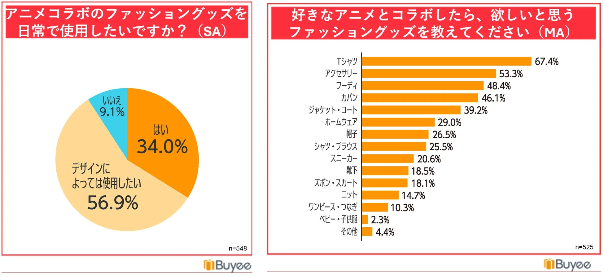 ファッショングッズ日常使用意向・人気アイテム