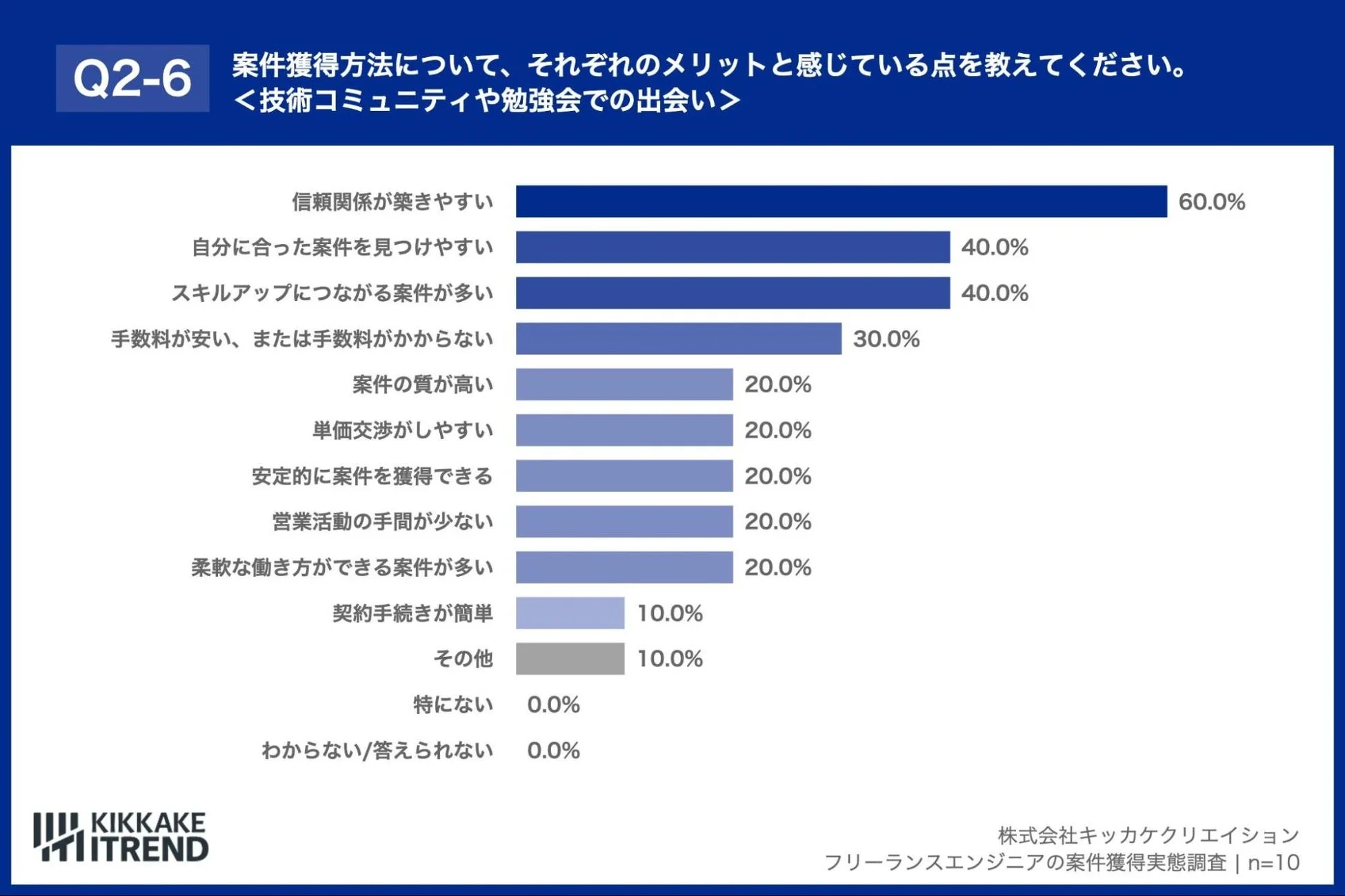技術コミュニティや勉強会での出会いのメリット