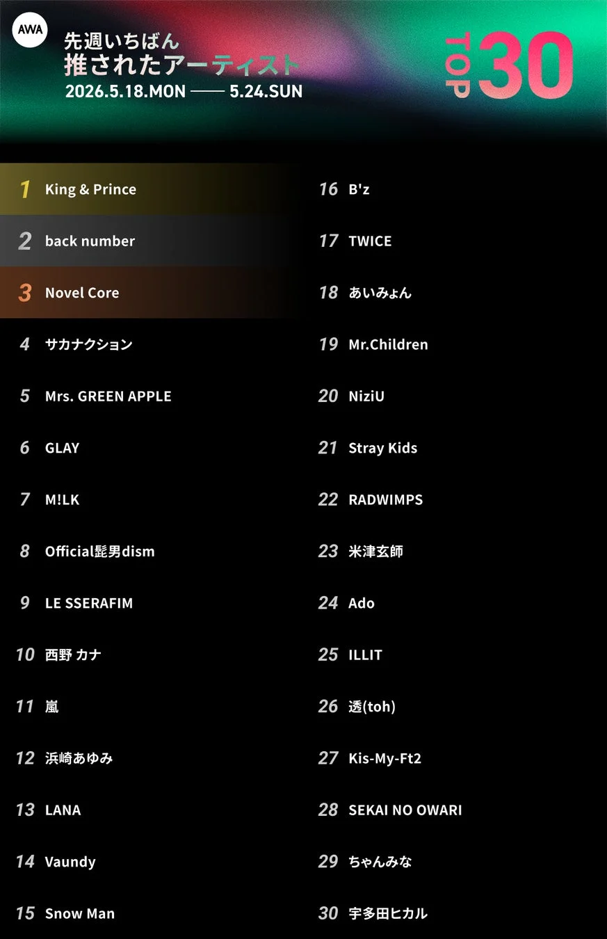 AWA 先週いちばん 推されたアーティスト TOP30 ランキング詳細