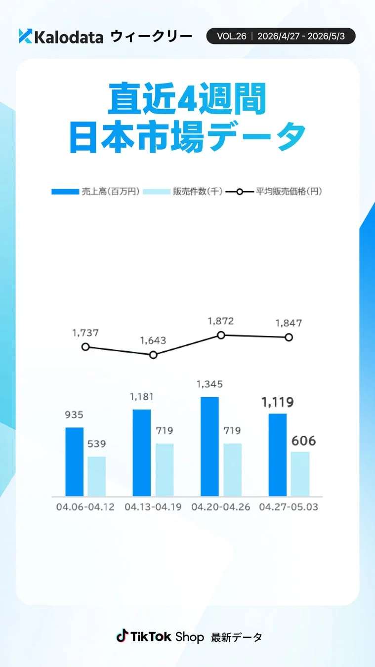 直近4週間の日本市場データ