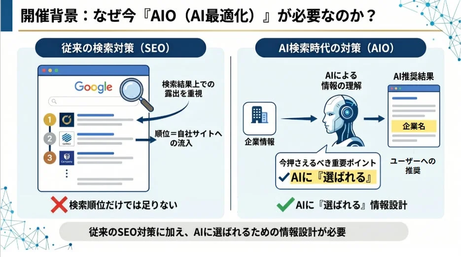 SEOとAIOの違い