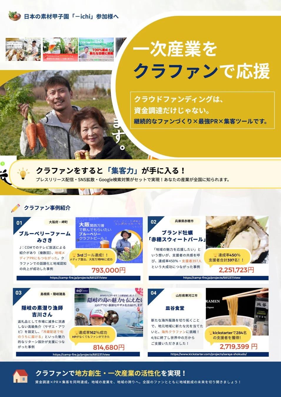 一次産業のクラウドファンディング活用を促す資料