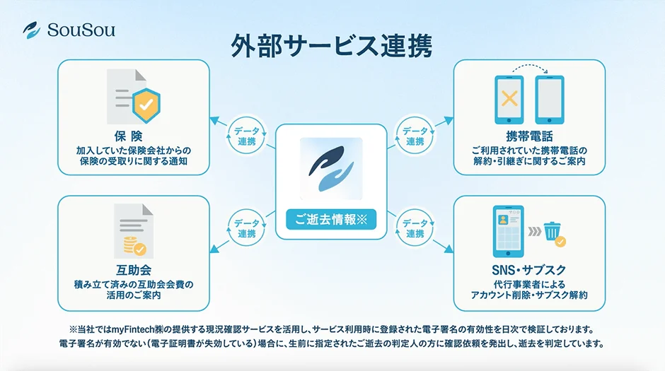 SouSouの外部サービス連携詳細