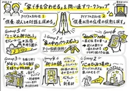 「家手を合わせる」ワークショップの成果図。供養・仏壇の新たな役割を探る二方向から、「ミニマム祈りセット」や「心のひみつ基地」など6つのユニークなアイデアを提案。現代の供養や心の拠り所を模索しています。