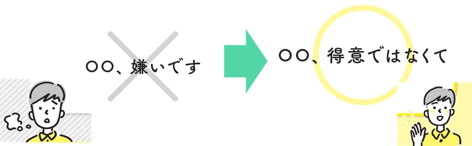 ネガティブをポジティブに変える言葉