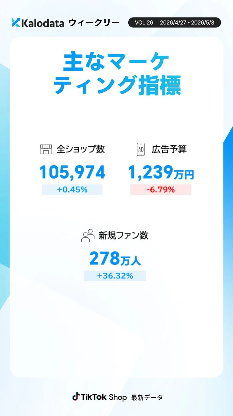 市場・投資関連指標