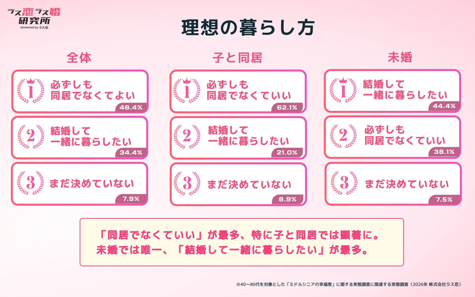 理想の暮らし方