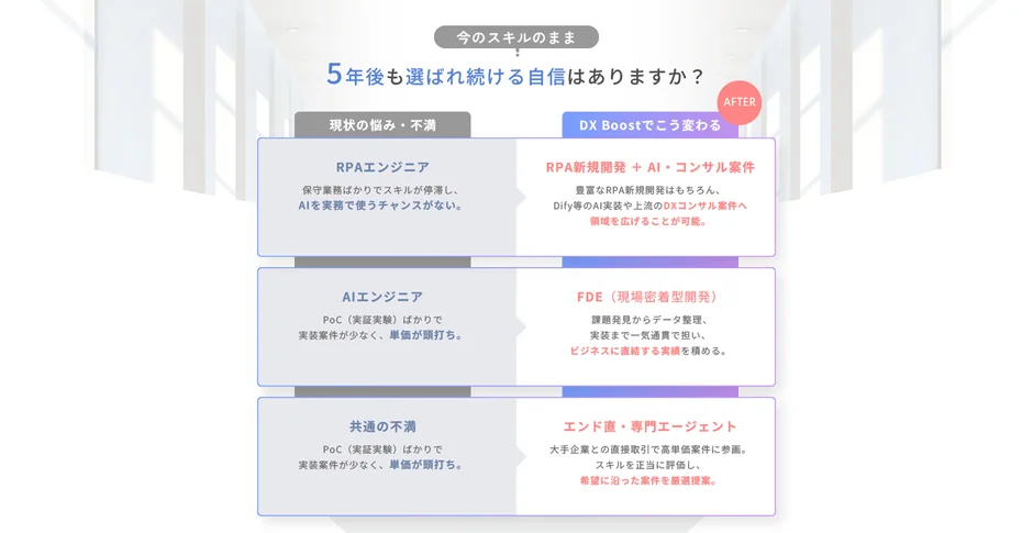 スキルの停滞からDX Boostで変わるイメージ