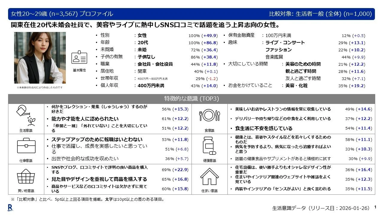 20代女性プロファイル1