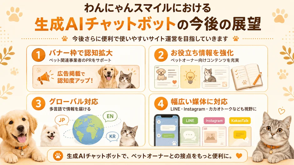 わんにゃんスマイルにおける生成AIチャットボット活用の未来