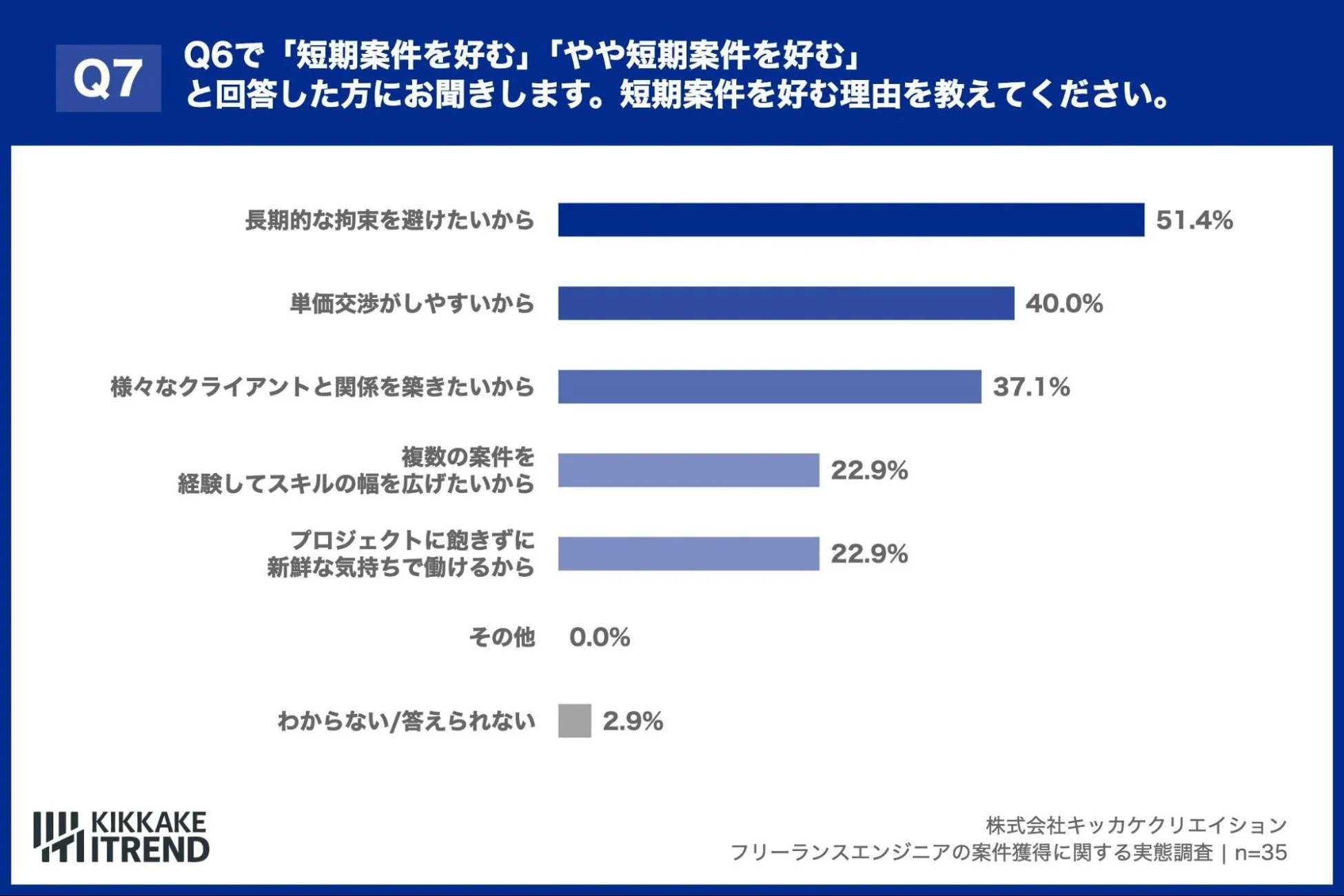 短期案件を好む理由