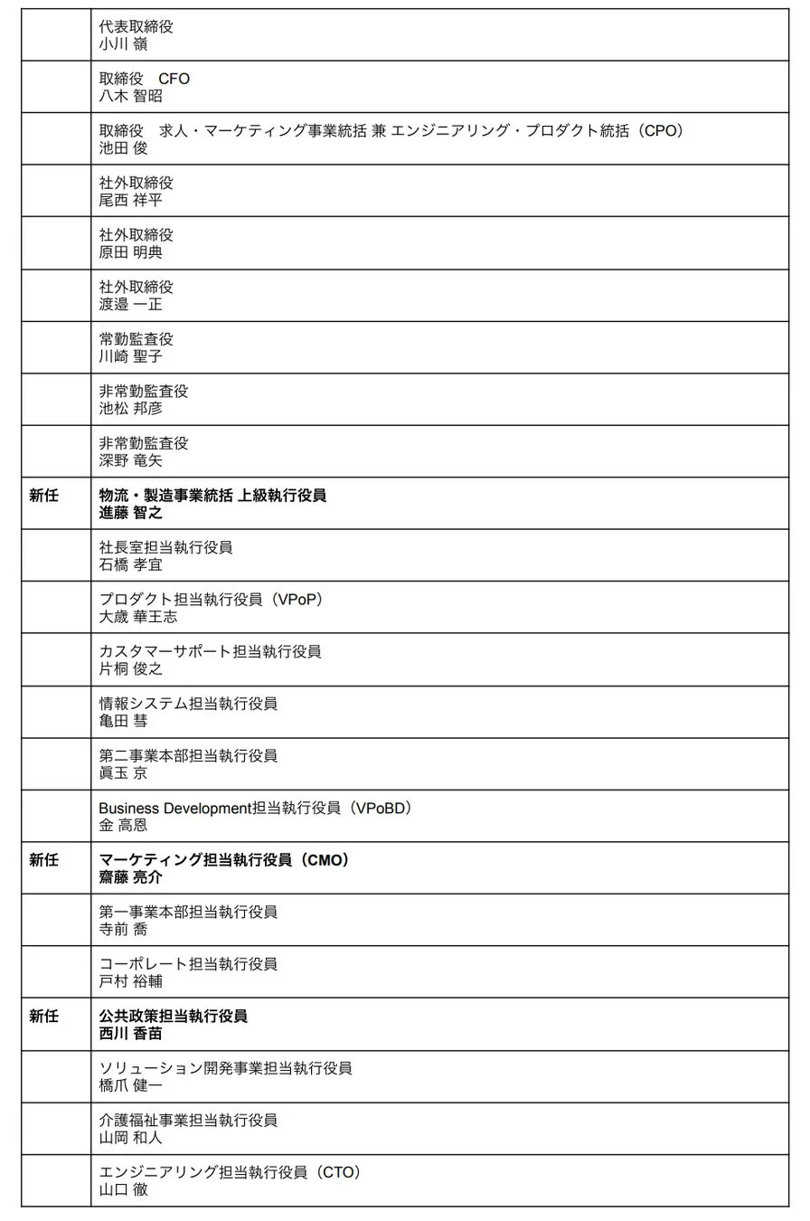 役員一覧