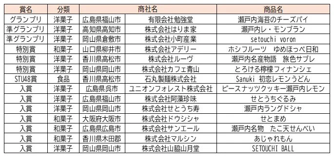 受賞一覧