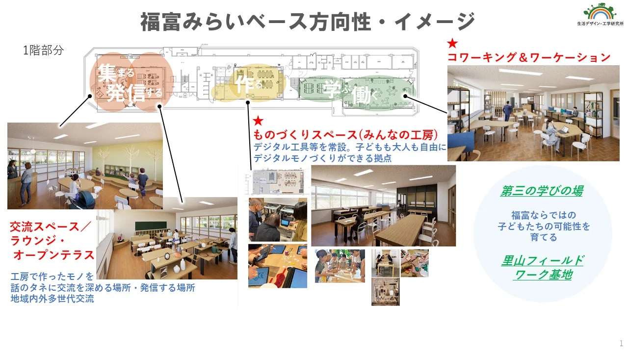 福富みらいベースの施設概要図