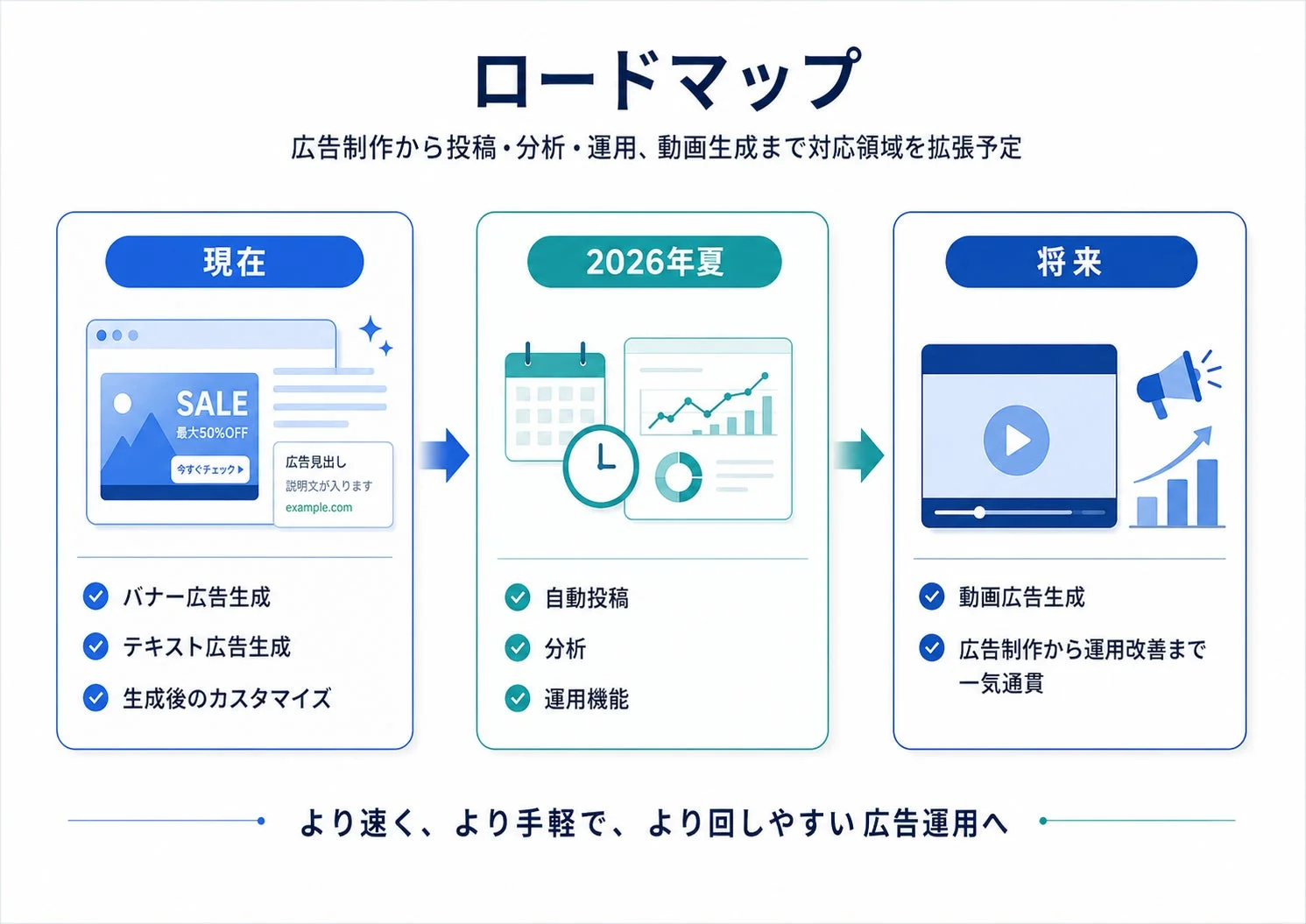 ロードマップ