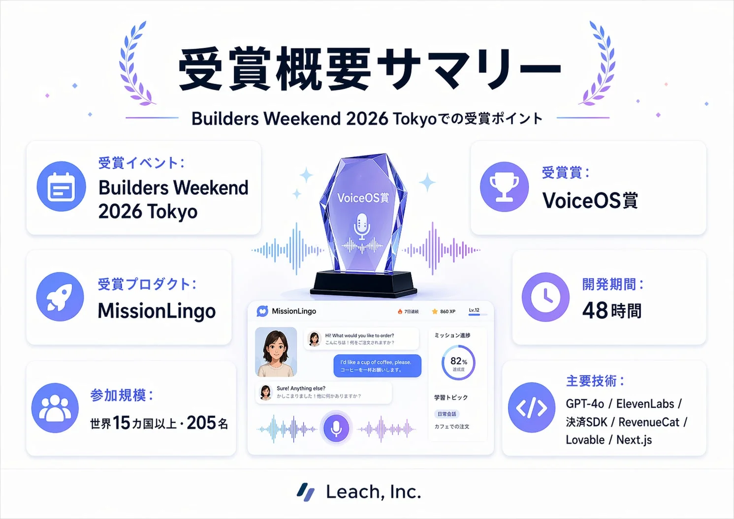 受賞概要サマリー