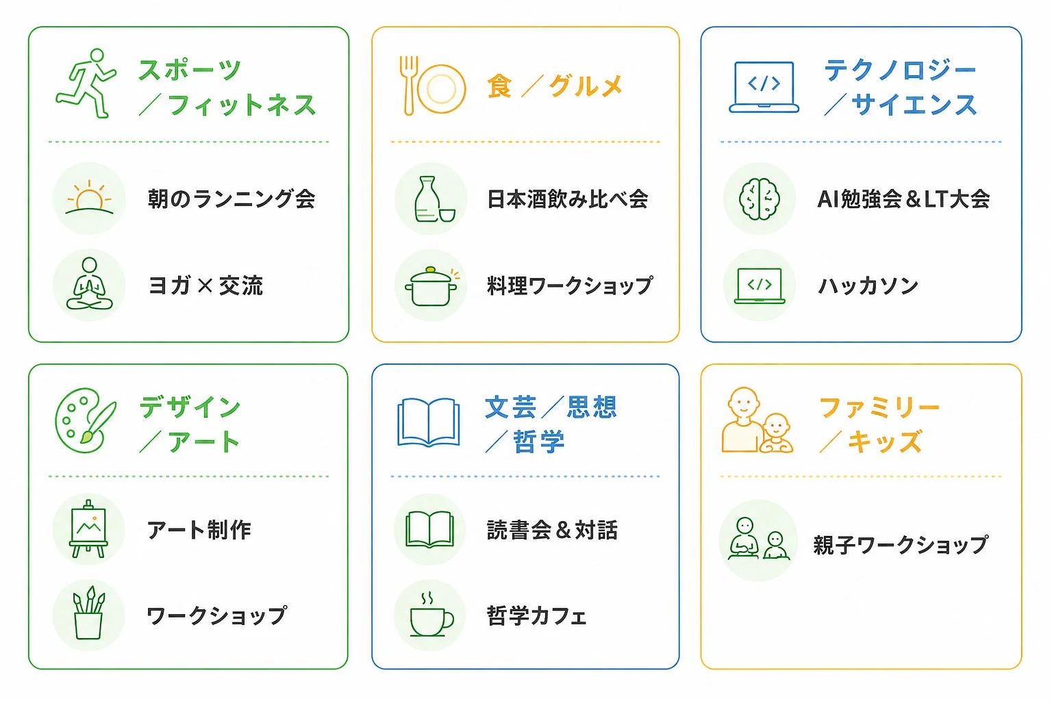 スポーツ、食、テクノロジー、デザイン、文芸、ファミリーといった多様なジャンルのイベントや活動例