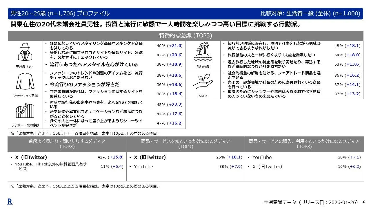 20代男性プロファイル2