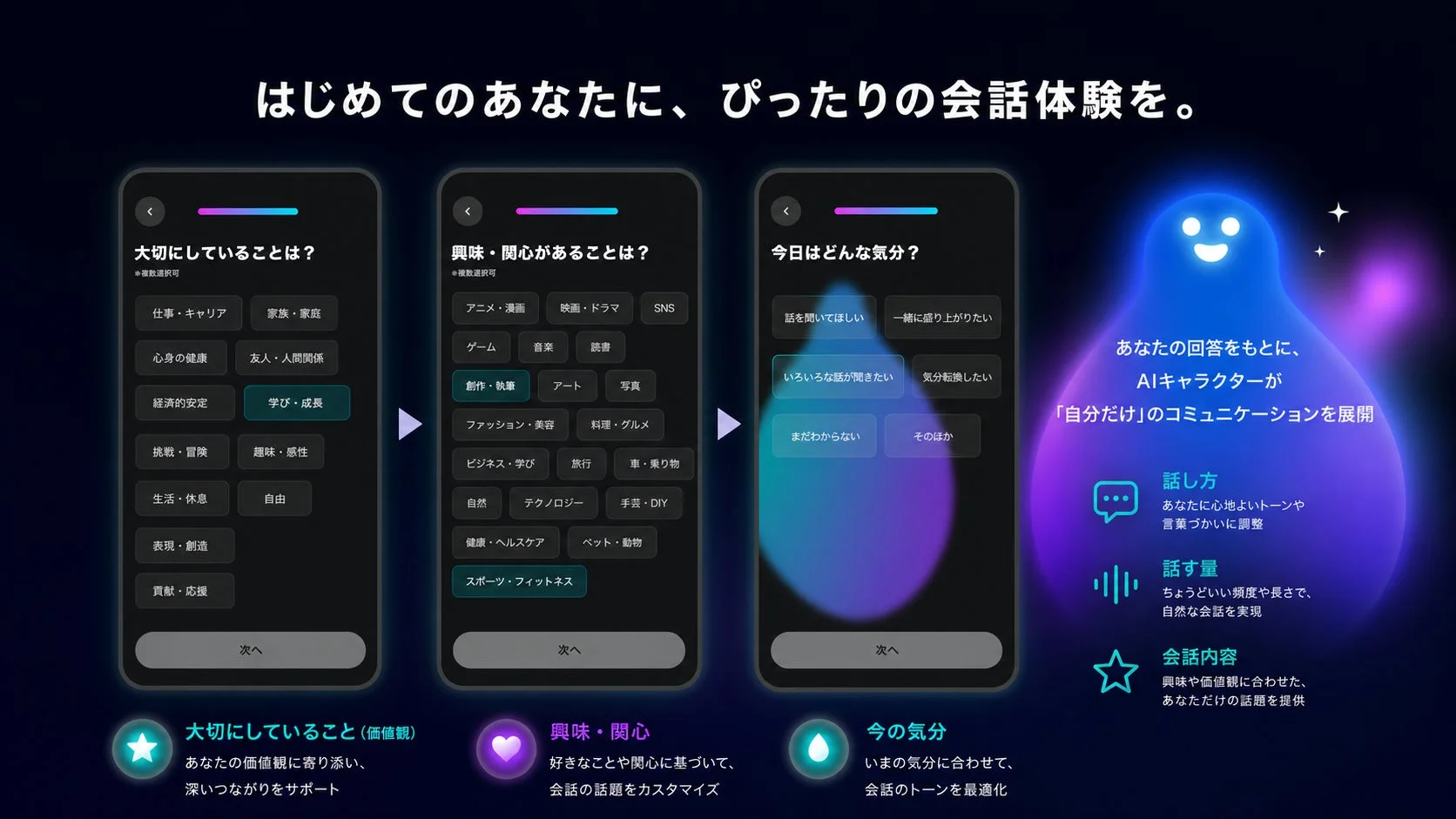 自分だけのコミュニケーション体験