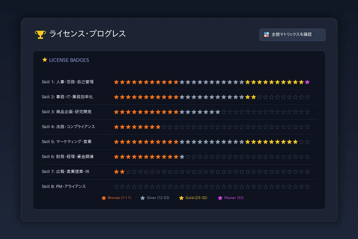 ライセンス・プログレスダッシュボード