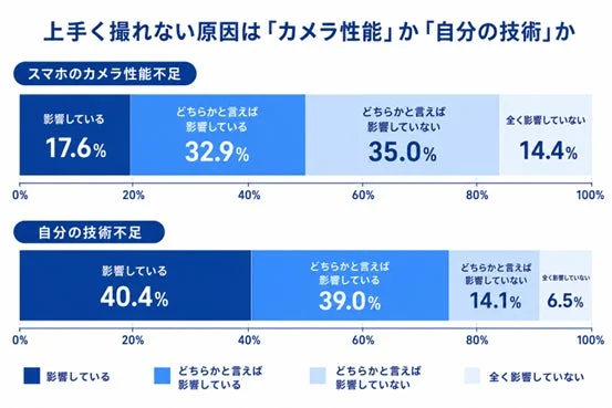撮影がうまくいかない原因