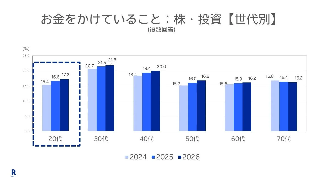 グラフ