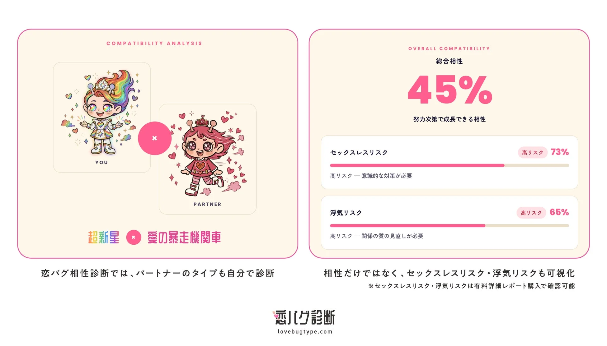 恋バグ診断の相性分析結果画面