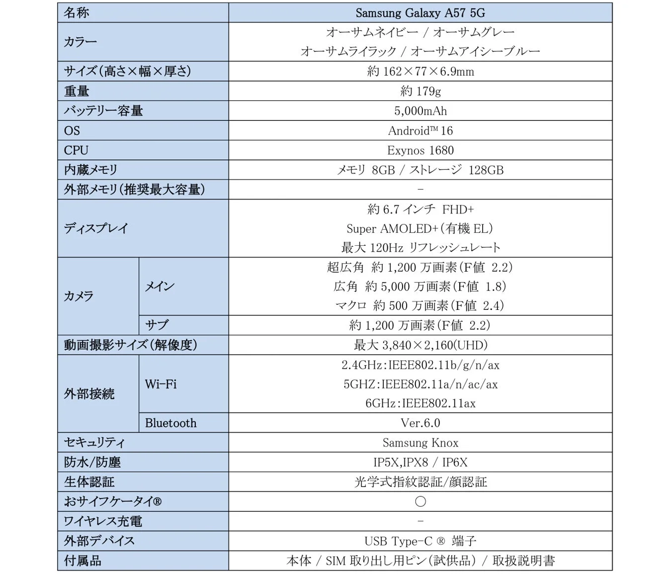 Samsung Galaxy A57 5Gの製品仕様表