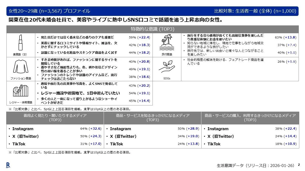 20代女性プロファイル2