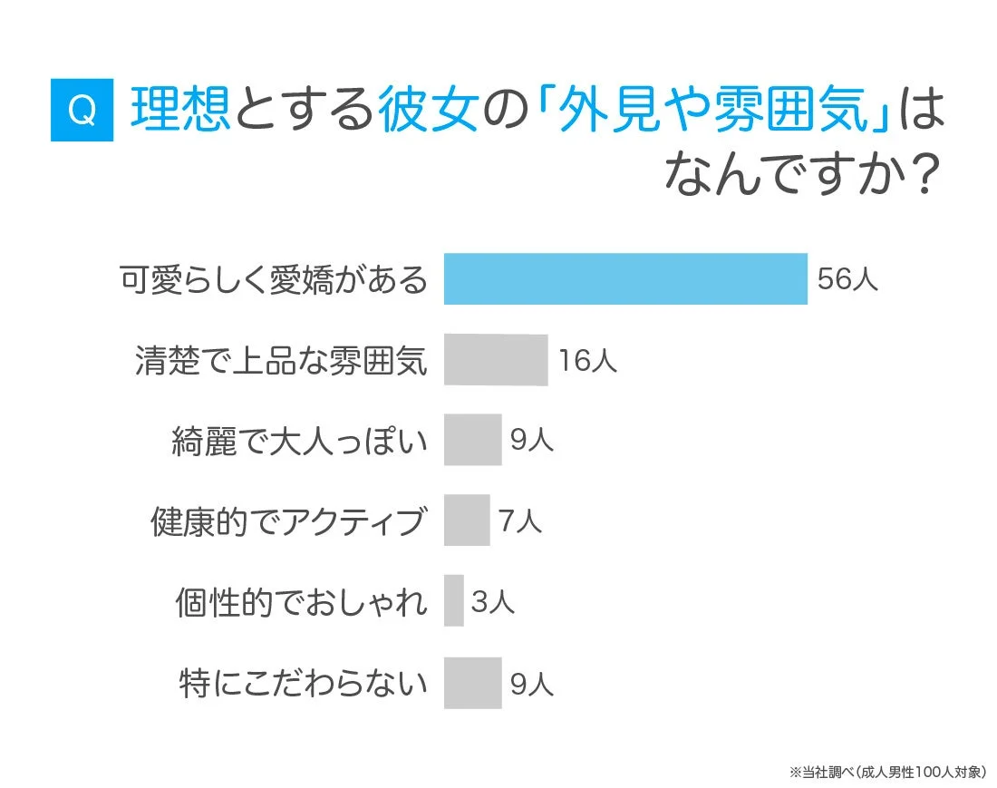 理想とする彼女の外見や雰囲気