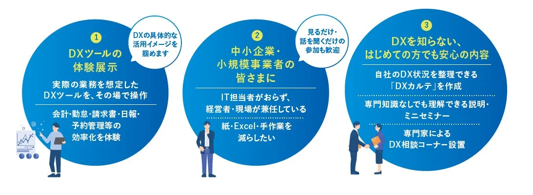 展示会の特徴
