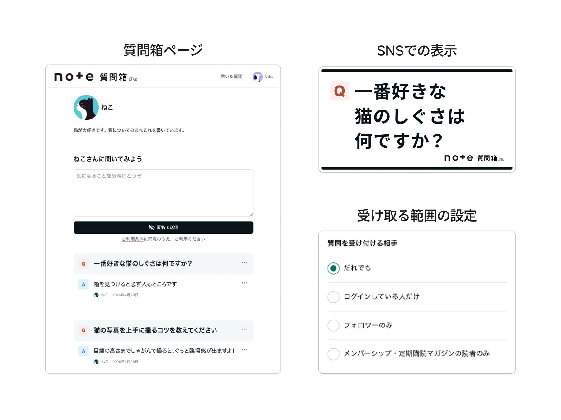 noteの質問箱機能のページで、ユーザーが「ねこ」アカウントに質問を送り、回答を見る様子が示されています。SNS連携表示や質問の受付範囲設定も可能で、猫に関するQ&Aが例示されています。