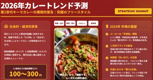 2026年カレートレンド予測の資料画像