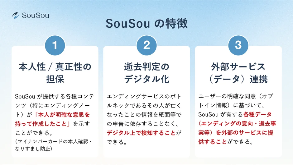 SouSouの3つの特徴：本人性/真実性の担保、逝去判定のデジタル化、外部サービス連携