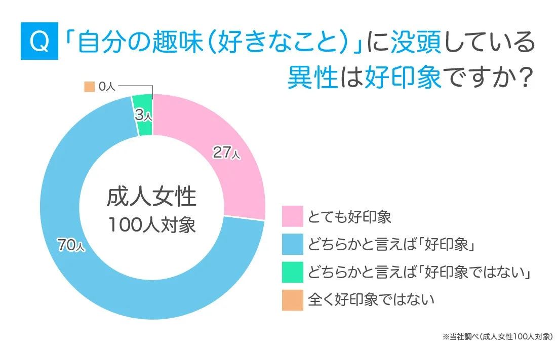 成人女性の回答