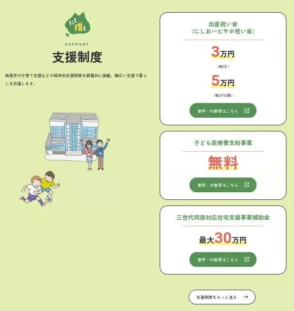 にし推し支援制度