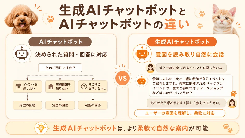 生成AIチャットボットとAIチャットボットの違い