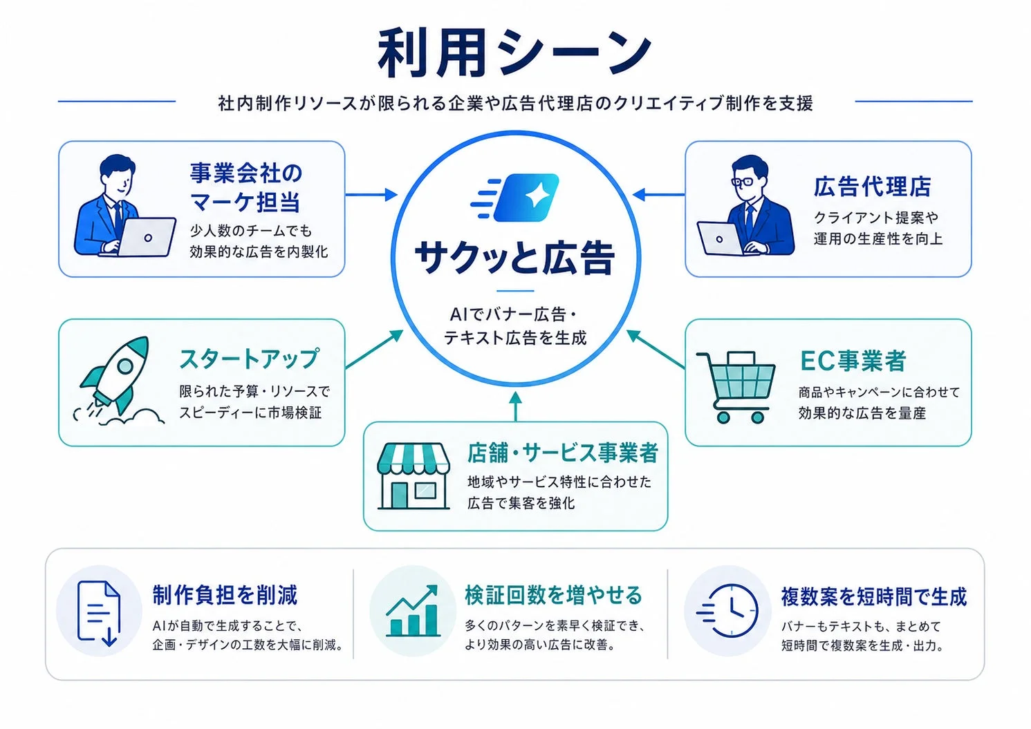 利用シーン