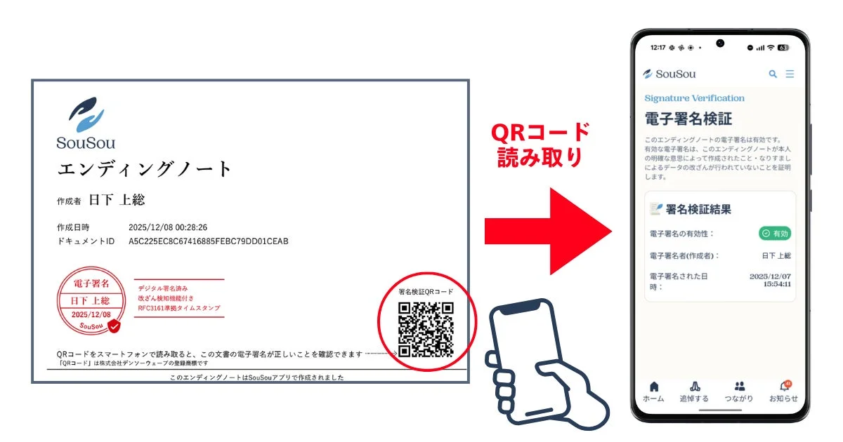 電子署名検証のイメージ