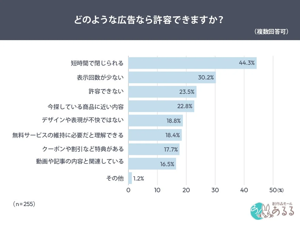 どのような広告なら許容できますか？(複数回答可)