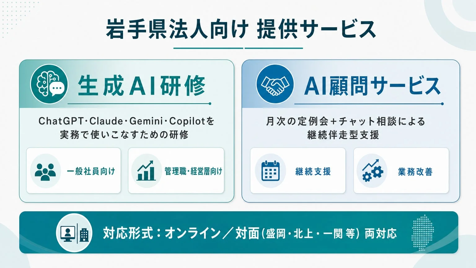 岩手県法人向け 提供サービス