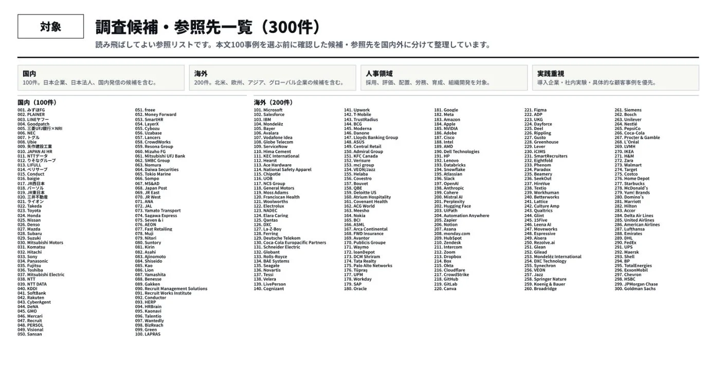 調査候補・参照先一覧