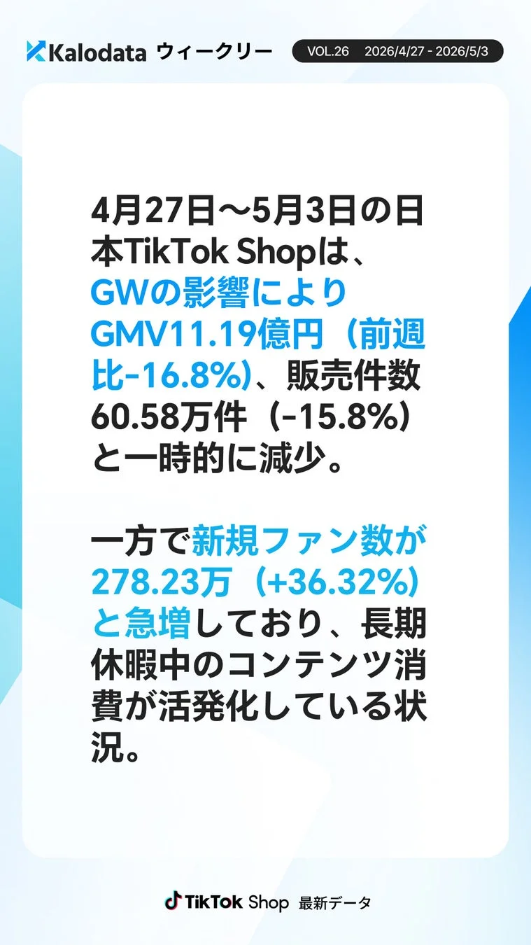 GW期間中の日本TikTok Shop市場概要