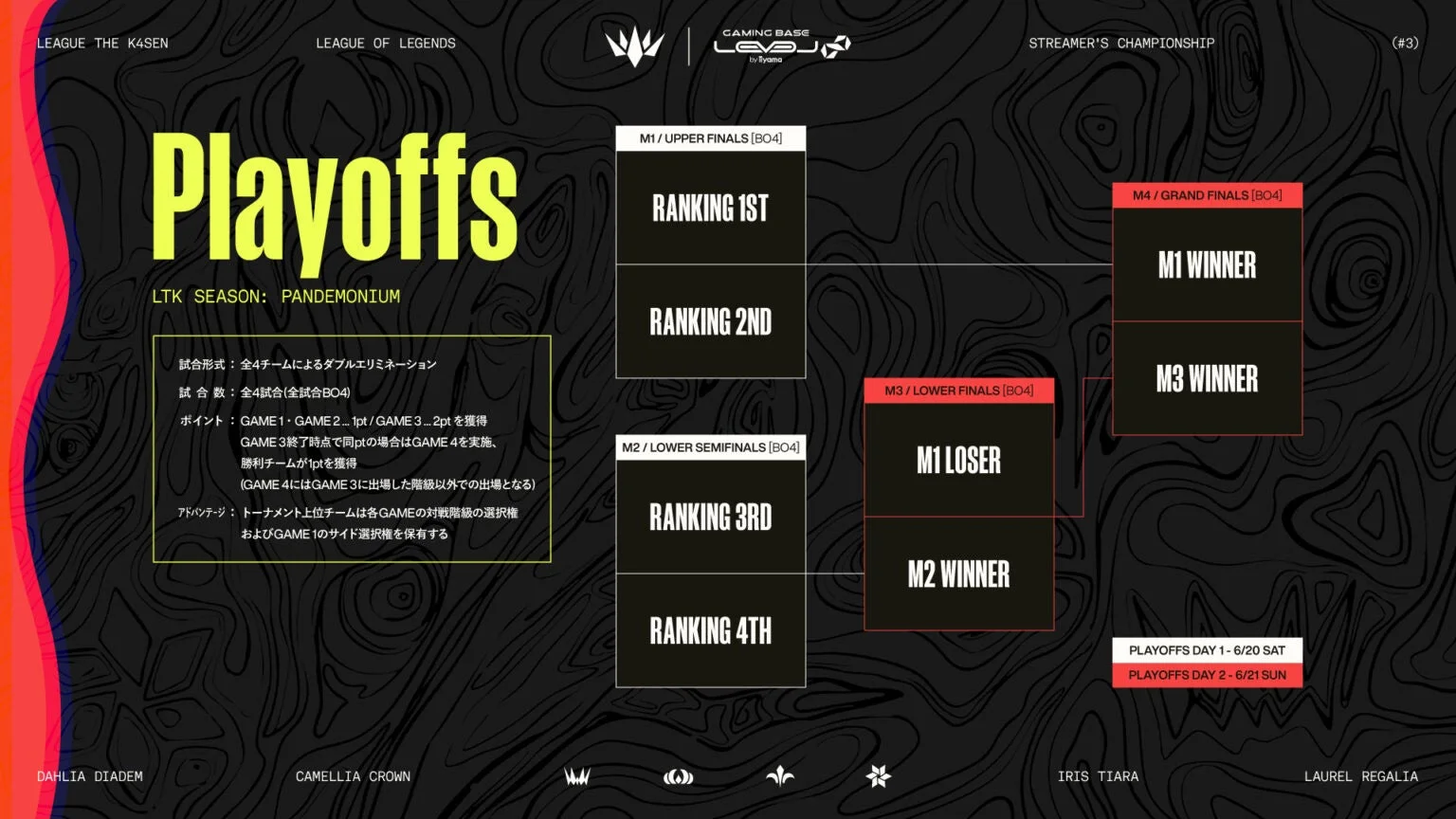 Playoffs Details
