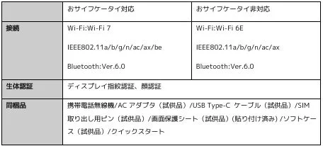 Xiaomi 17T ProとXiaomi 17Tの製品比較3