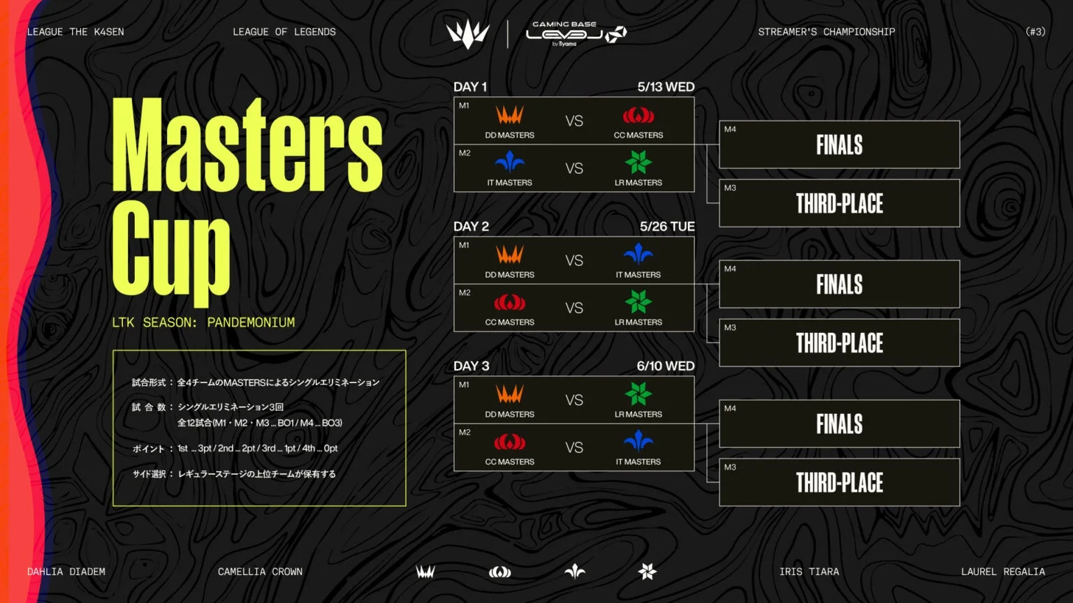 Masters Cup Details