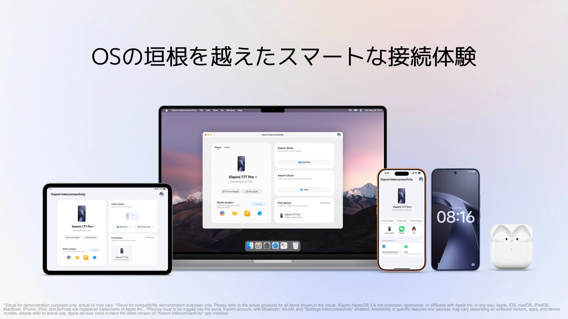 Xiaomi Interconnectivity