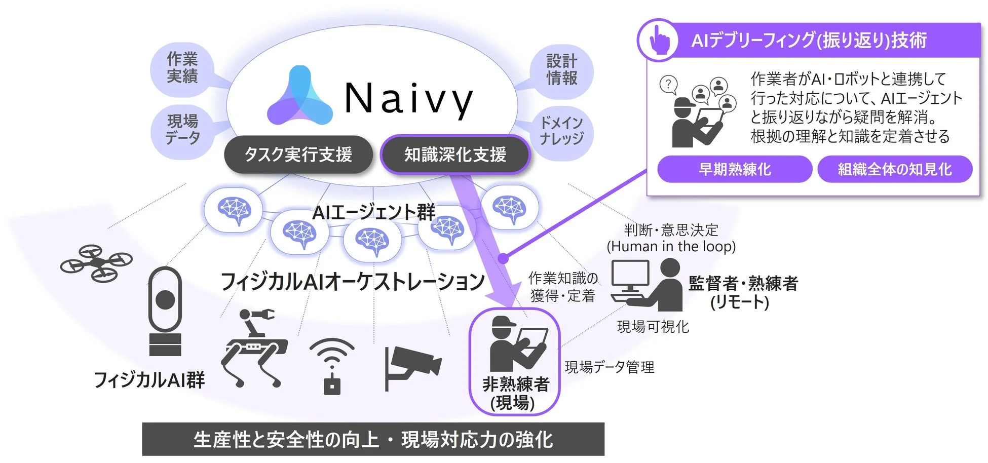 AIデブリーフィング技術