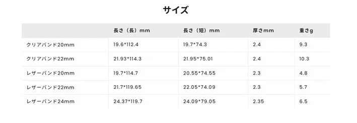 スマートウォッチバンドサイズ