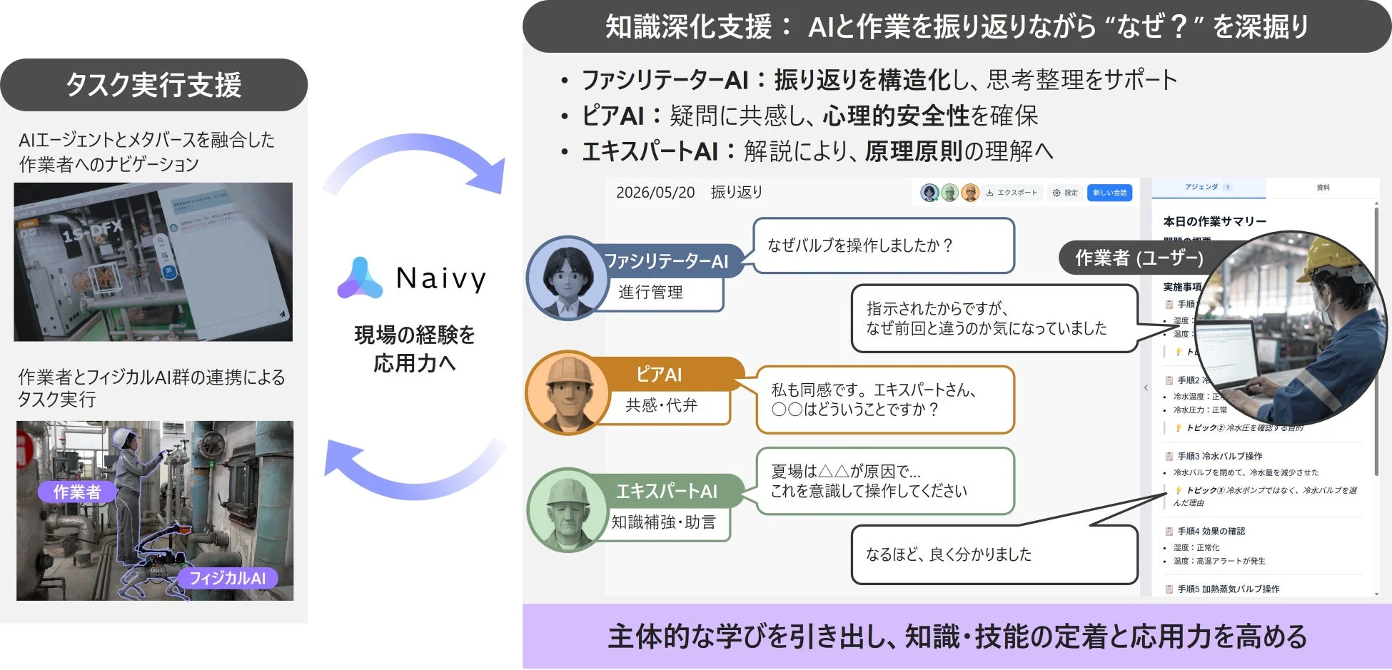 AIデブリーフィング